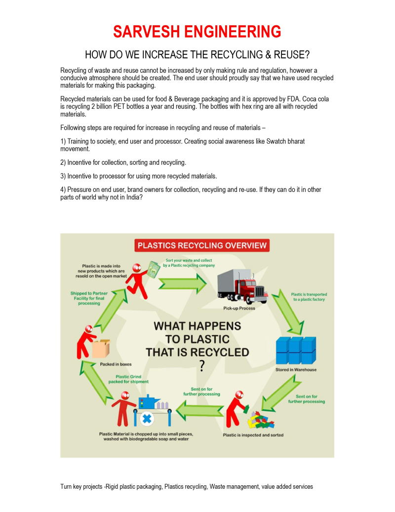 Plastics the wonder materials